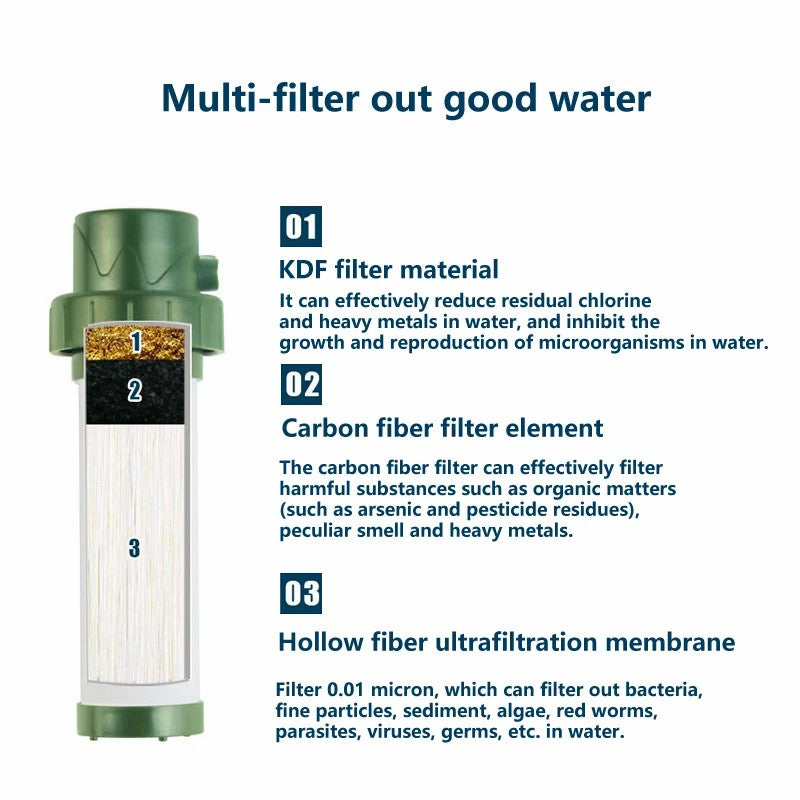 Emergency Survival Water Filter Straw Multifunction Compass Water Purifier (No FDA, BPA-Free) Emergency Survival Water Filter Straw Multifunction Compass Water Purifier (No FDA, BPA-Free)